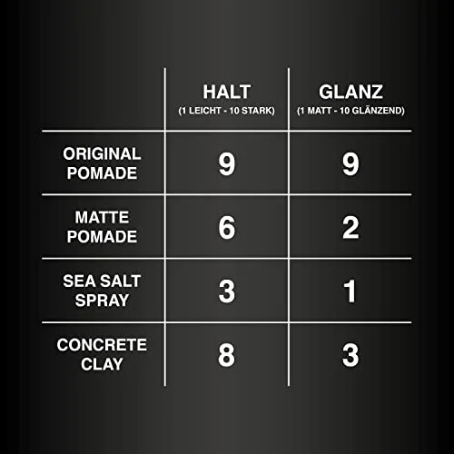 Charlemagne Original Pomade Wasserbasiert – Starker Halt, Edler Duft & Glanz – 100ML Haarpomade für Männer – Bild 5